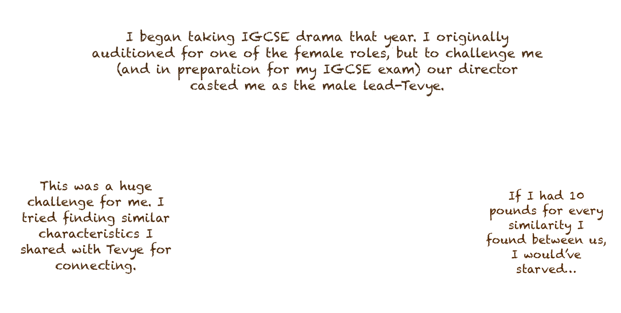 Fiddler on the Roof Title